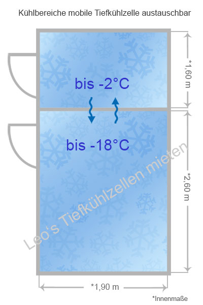 Kombikühlhaus Kühlbereiche